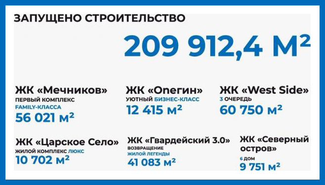 Старейшая строительная компания Ростова отмечает свое 65-летие - фото 3