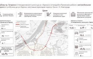 Дублер пр. Гагарина от Анкудиновского шоссе до ул. Ларина с эстакадой через железную дорогу
