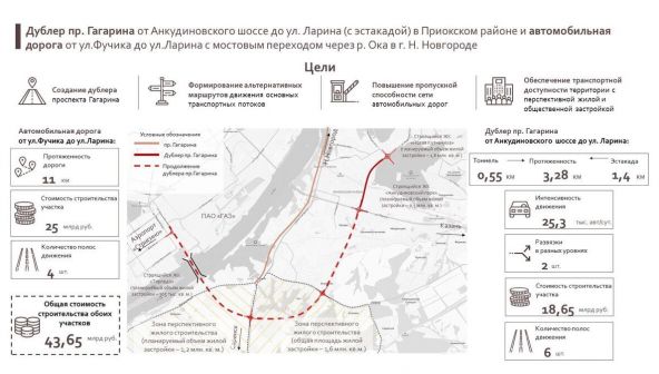 Дублер пр. Гагарина от Анкудиновского шоссе до ул. Ларина с эстакадой через железную дорогу
