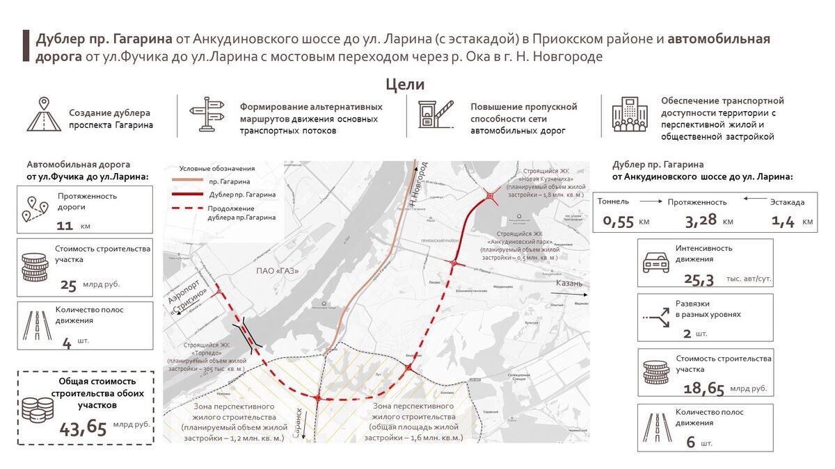 Новая дорога химки схема