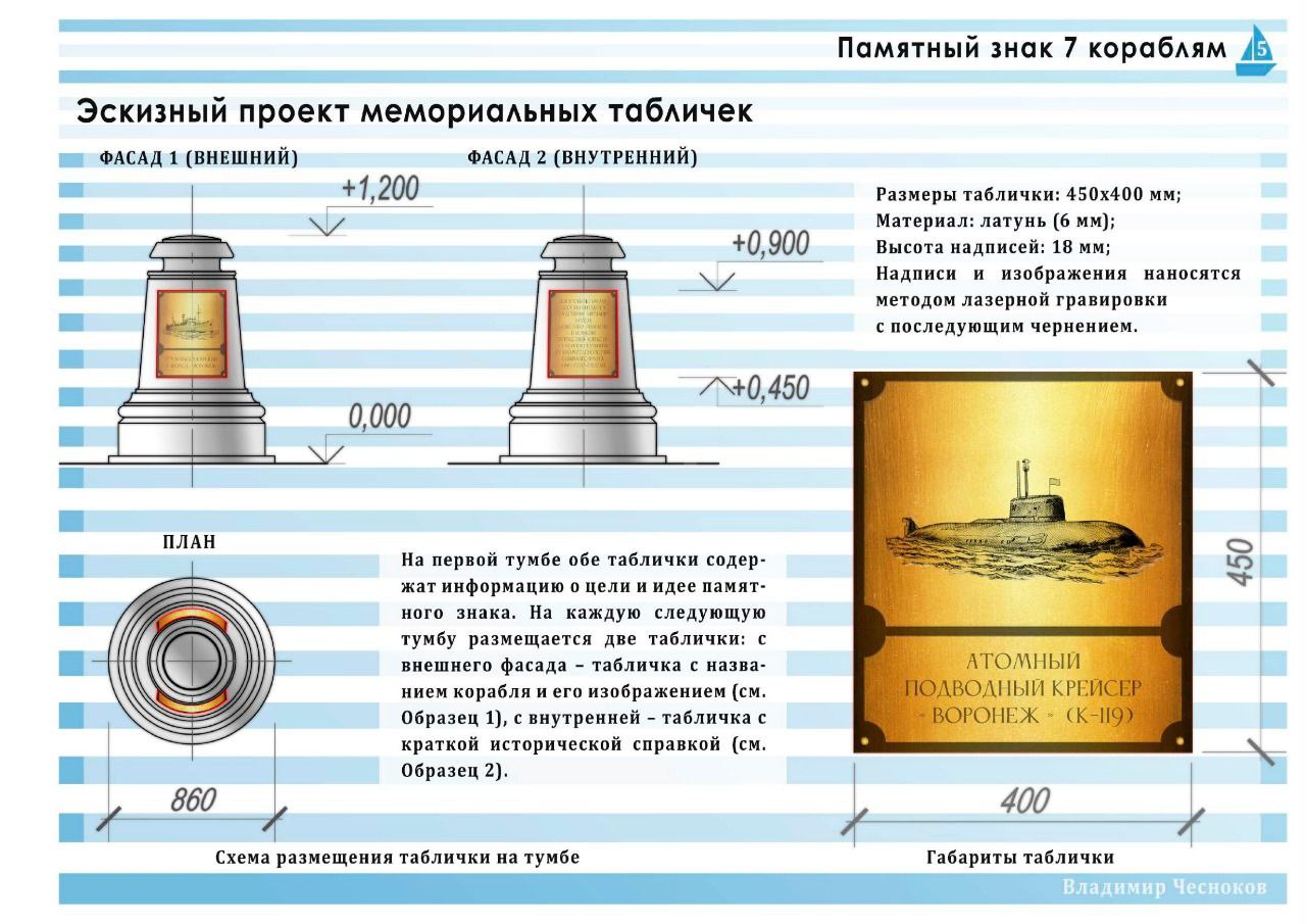 На Петровской набережной увековечат историю кораблей с именем «Воронеж» в  августе 2022